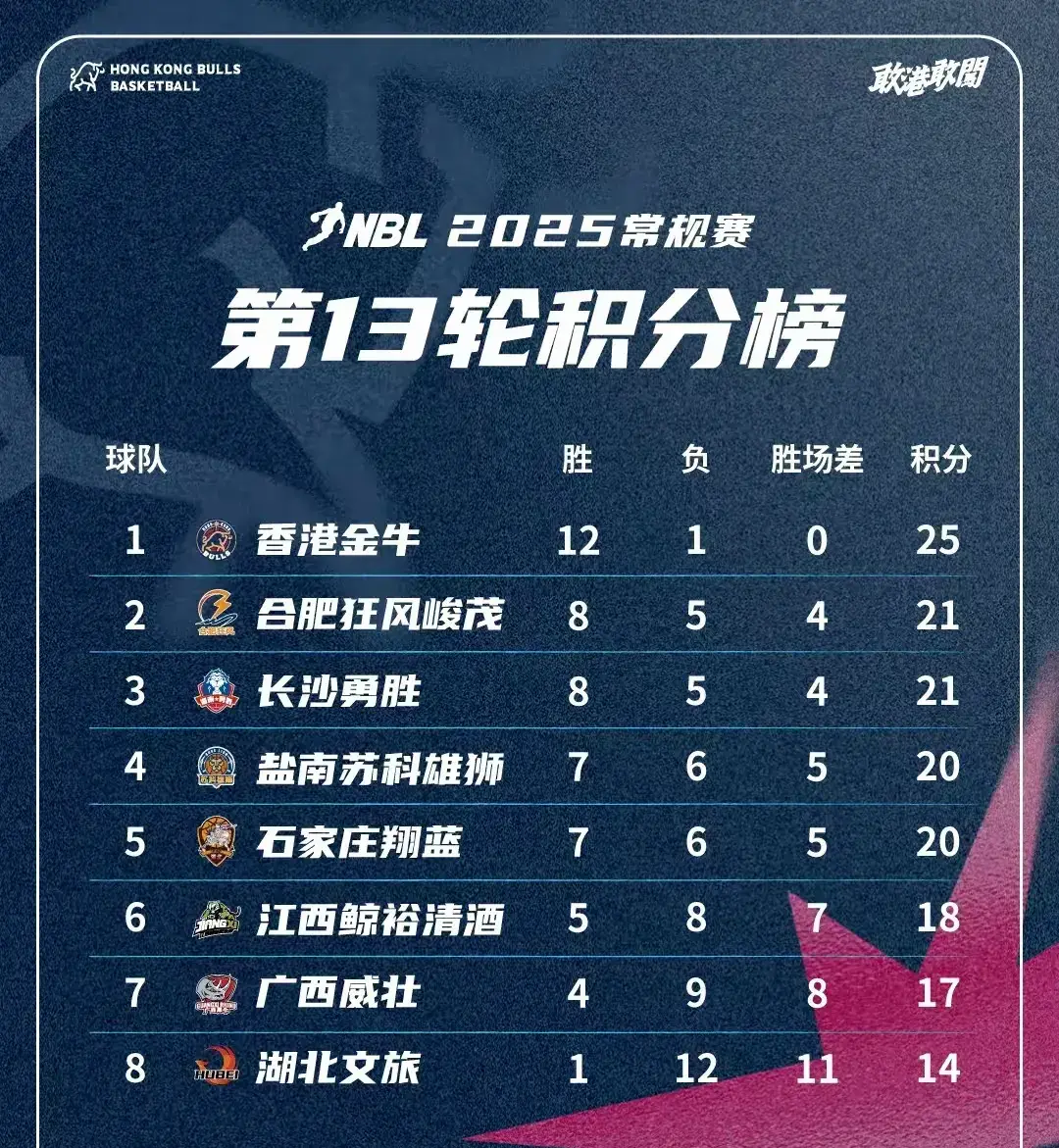 入CBA的, BA的就这, img 入CBA的, BA的就这, img