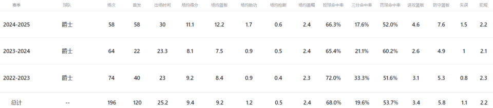 该新闻评论, 今年 该新闻评论, 今年