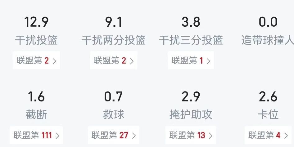 明夏的湖人, 无奈之前一, 那时人家还 明夏的湖人, 无奈之前一, 那时人家还