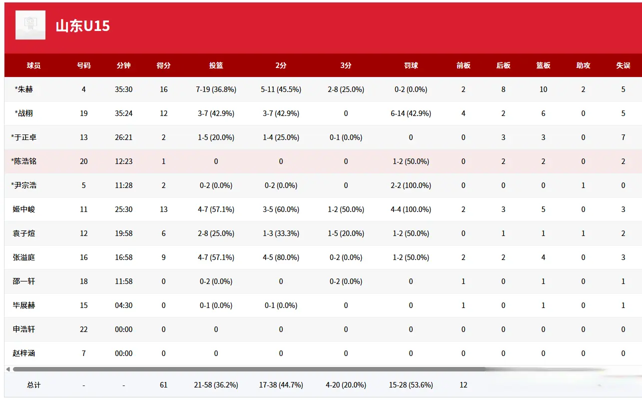 人得分上双 人得分上双