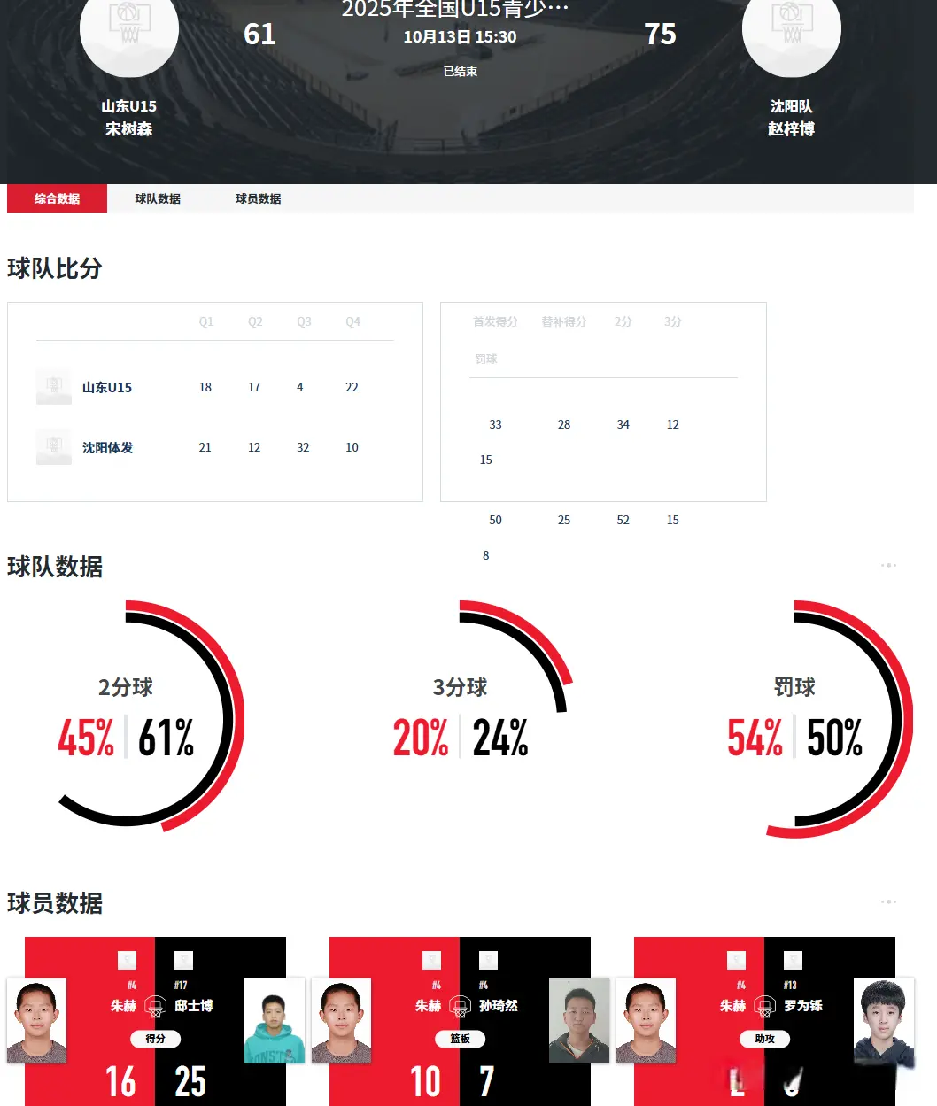 AA, 还能怎么追 AA, 还能怎么追