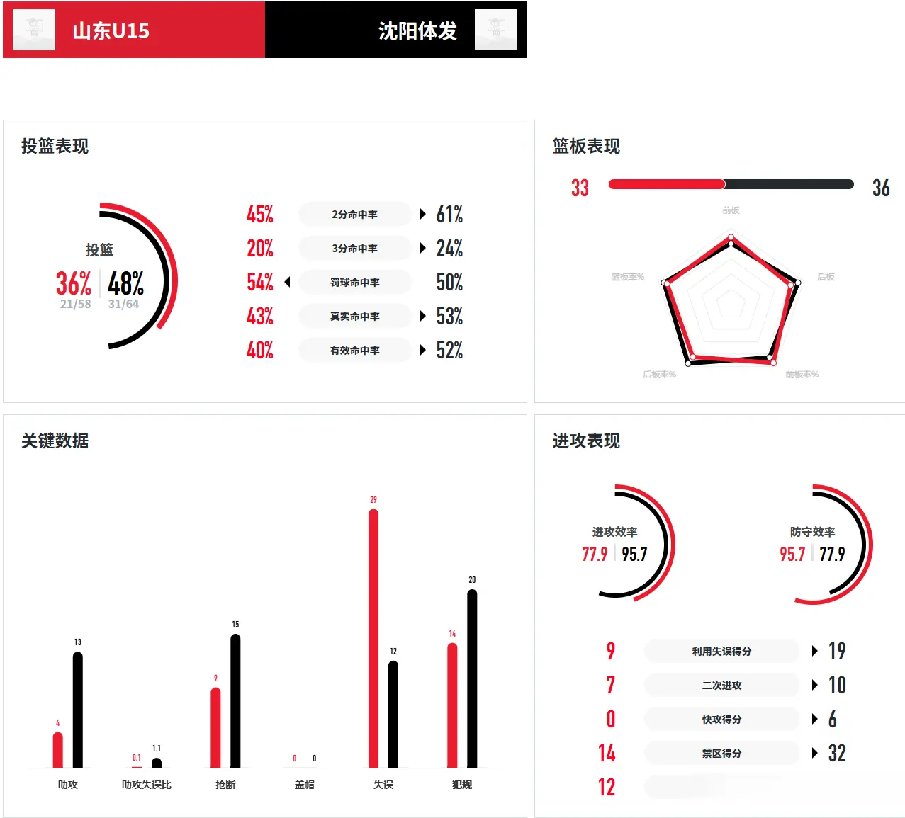 队的实力, entit 队的实力, entit