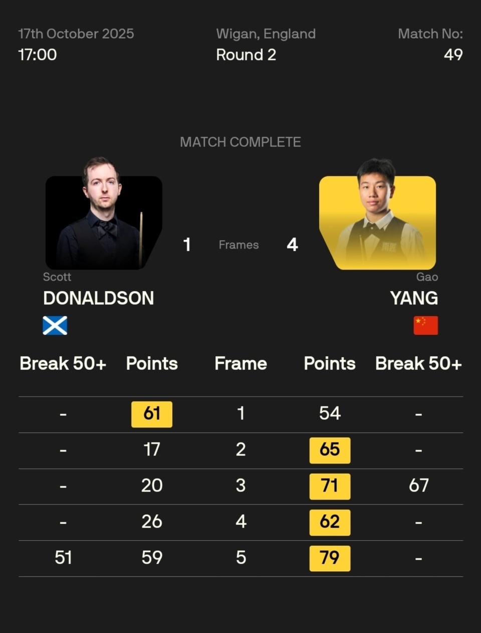 出现在苏格, inews, TIrC