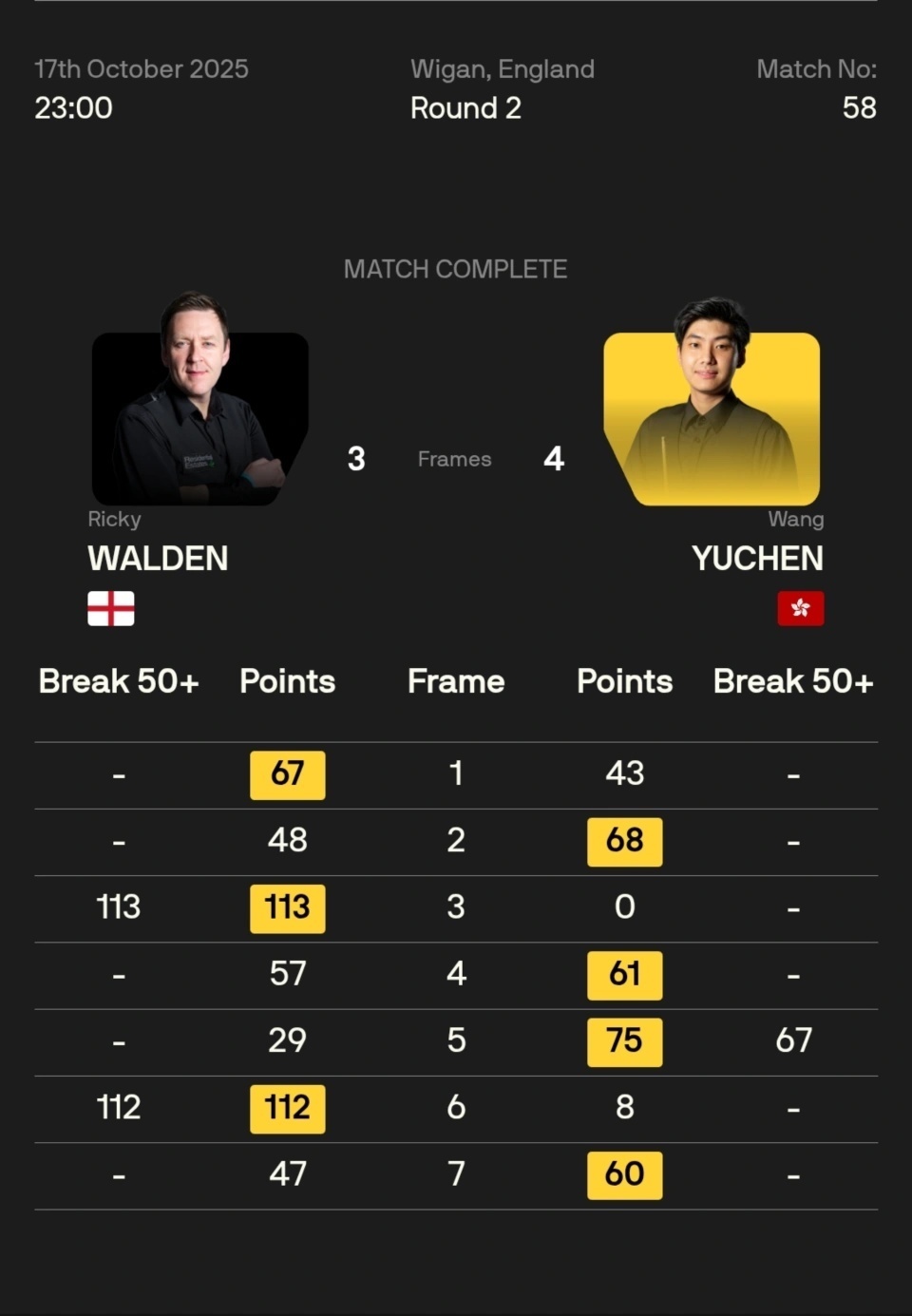 塔猜亚, 共八位球员, 科瓦尔斯基